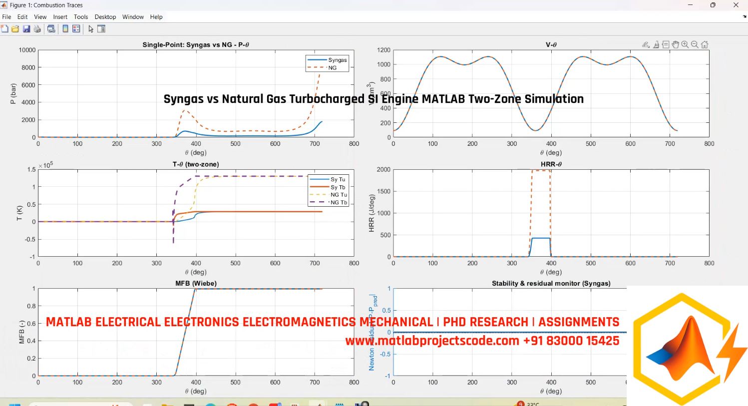 Syngas vs Natural Gas Turbocharged SI Engine MATLAB Two-Zone Simulation